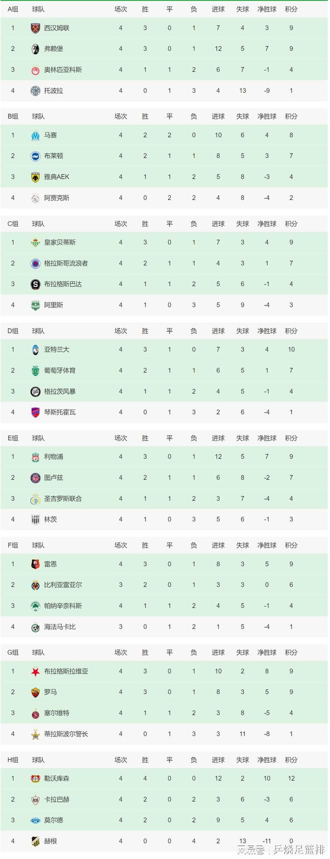 桑德罗的合同将在2024年的6月份到期，但是尤文希望在冬窗提前将桑德罗送走，以节省半年大约为600万欧的税前薪水。